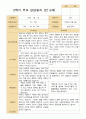 2학기 관찰일지 발달평가 상담일지 만 5세 24명 70페이지
