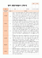 만 2세 12명   2학기 영아 관찰일지와 발달평가 6페이지