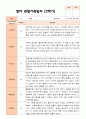 만 2세 12명   2학기 영아 관찰일지와 발달평가 8페이지