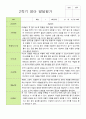 만 2세 12명   2학기 영아 관찰일지와 발달평가 19페이지
