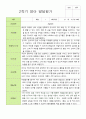 만 2세 12명   2학기 영아 관찰일지와 발달평가 24페이지