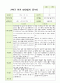 2학기 유아발달평가와 부모상담일지  만 5세 21명 23페이지