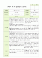 2학기 유아발달평가와 부모상담일지  만 5세 21명 31페이지