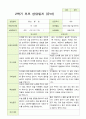 2학기 유아발달평가와 부모상담일지  만 5세 21명 36페이지
