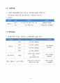 2025년 사업계획서(주야간보호센터 )-요양원, 방문요양 등 활용가능 12페이지