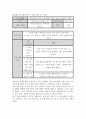[ 타일리언 모델에 따라 청소년 캠프를 개발하라 ] 3페이지