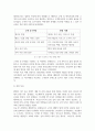 [ 품질경영의 성공사례와 실패사례 중 하나를 선택하여 제시하시오 ] 3페이지