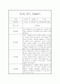 영아 관찰일지 및 발달평가 - 만 1세 1년분량 관찰일지와 발달평가 - 평가제,일상놀이영역 7페이지
