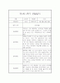 영아 관찰일지 및 발달평가 - 만 1세 1년분량 관찰일지와 발달평가 - 평가제,일상놀이영역 9페이지