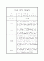 영아 관찰일지 및 발달평가 - 만 1세 1년분량 관찰일지와 발달평가 - 평가제,일상놀이영역 19페이지