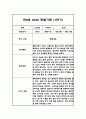만0세 1학기 관찰일지 - 평가인증A,1학기 총평첨부 6페이지