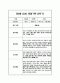 만0세 2학기 관찰일지 - 평가인증A,2학기 총평첨부 5페이지