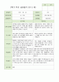 만 5 세 25명  발달평가 상담일지 관찰일지  2학기 26페이지