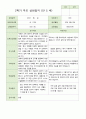 만 5 세 25명  발달평가 상담일지 관찰일지  2학기 27페이지