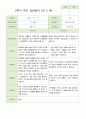 만 5 세 25명  발달평가 상담일지 관찰일지  2학기 29페이지