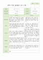 만 5 세 25명  발달평가 상담일지 관찰일지  2학기 30페이지
