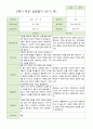 만 5 세 25명  발달평가 상담일지 관찰일지  2학기 31페이지