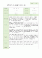 만 5 세 25명  발달평가 상담일지 관찰일지  2학기 33페이지
