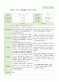 만 5 세 25명  발달평가 상담일지 관찰일지  2학기 35페이지
