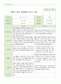 만 5 세 25명  발달평가 상담일지 관찰일지  2학기 38페이지