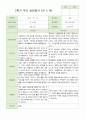 만 5 세 25명  발달평가 상담일지 관찰일지  2학기 39페이지