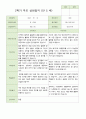 만 5 세 25명  발달평가 상담일지 관찰일지  2학기 40페이지