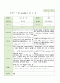 만 5 세 25명  발달평가 상담일지 관찰일지  2학기 42페이지