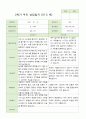 만 5 세 25명  발달평가 상담일지 관찰일지  2학기 48페이지
