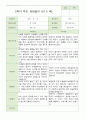 만 5 세 25명  발달평가 상담일지 관찰일지  2학기 49페이지