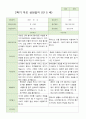 만 5 세 25명  발달평가 상담일지 관찰일지  2학기 50페이지