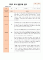 만 5 세 25명  발달평가 상담일지 관찰일지  2학기 51페이지