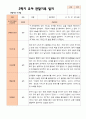 만 5 세 25명  발달평가 상담일지 관찰일지  2학기 52페이지