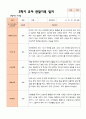 만 5 세 25명  발달평가 상담일지 관찰일지  2학기 54페이지