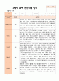 만 5 세 25명  발달평가 상담일지 관찰일지  2학기 55페이지