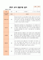 만 5 세 25명  발달평가 상담일지 관찰일지  2학기 56페이지