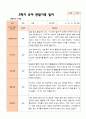 만 5 세 25명  발달평가 상담일지 관찰일지  2학기 57페이지