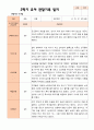 만 5 세 25명  발달평가 상담일지 관찰일지  2학기 59페이지