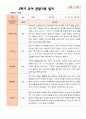 만 5 세 25명  발달평가 상담일지 관찰일지  2학기 60페이지