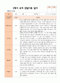 만 5 세 25명  발달평가 상담일지 관찰일지  2학기 61페이지