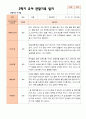 만 5 세 25명  발달평가 상담일지 관찰일지  2학기 62페이지