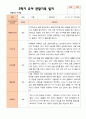만 5 세 25명  발달평가 상담일지 관찰일지  2학기 63페이지