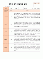 만 5 세 25명  발달평가 상담일지 관찰일지  2학기 64페이지