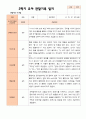 만 5 세 25명  발달평가 상담일지 관찰일지  2학기 65페이지