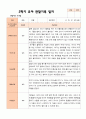 만 5 세 25명  발달평가 상담일지 관찰일지  2학기 66페이지