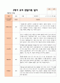 만 5 세 25명  발달평가 상담일지 관찰일지  2학기 67페이지