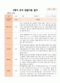 만 5 세 25명  발달평가 상담일지 관찰일지  2학기 68페이지