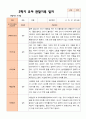 만 5 세 25명  발달평가 상담일지 관찰일지  2학기 69페이지