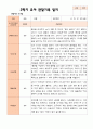 만 5 세 25명  발달평가 상담일지 관찰일지  2학기 70페이지