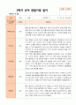 만 5 세 25명  발달평가 상담일지 관찰일지  2학기 71페이지