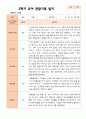 만 5 세 25명  발달평가 상담일지 관찰일지  2학기 72페이지